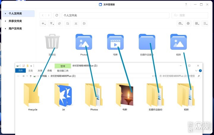 AI智能相册和家庭影院-绿联DXP4800Plus私有云_新浪众测