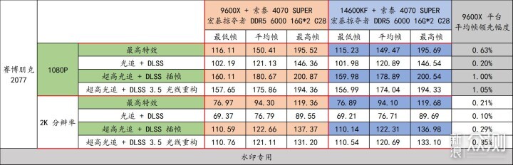 宏碁掠夺者 炫光星舰 DDR5 6000 C28 16G*2_新浪众测