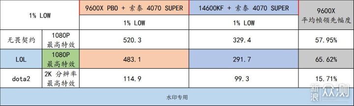 宏碁掠夺者 炫光星舰 DDR5 6000 C28 16G*2_新浪众测