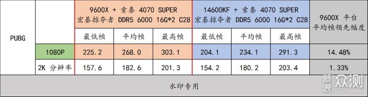 宏碁掠夺者 炫光星舰 DDR5 6000 C28 16G*2_新浪众测