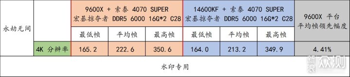 宏碁掠夺者 炫光星舰 DDR5 6000 C28 16G*2_新浪众测