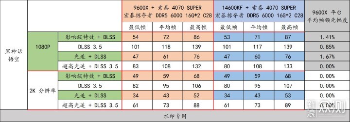 宏碁掠夺者 炫光星舰 DDR5 6000 C28 16G*2_新浪众测