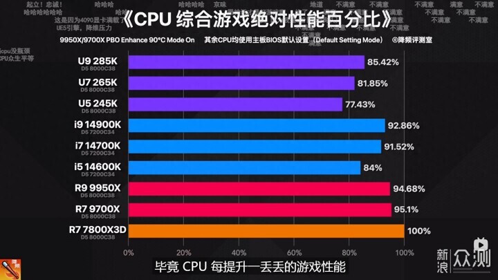 宏碁掠夺者 炫光星舰 DDR5 6000 C28 16G*2_新浪众测