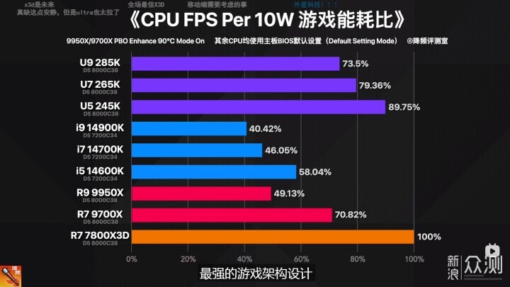 宏碁掠夺者 炫光星舰 DDR5 6000 C28 16G*2_新浪众测