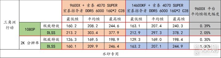 宏碁掠夺者 炫光星舰 DDR5 6000 C28 16G*2_新浪众测