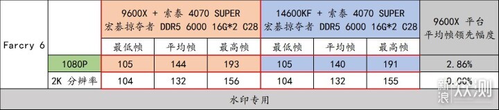 宏碁掠夺者 炫光星舰 DDR5 6000 C28 16G*2_新浪众测