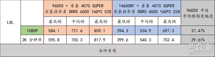 宏碁掠夺者 炫光星舰 DDR5 6000 C28 16G*2_新浪众测