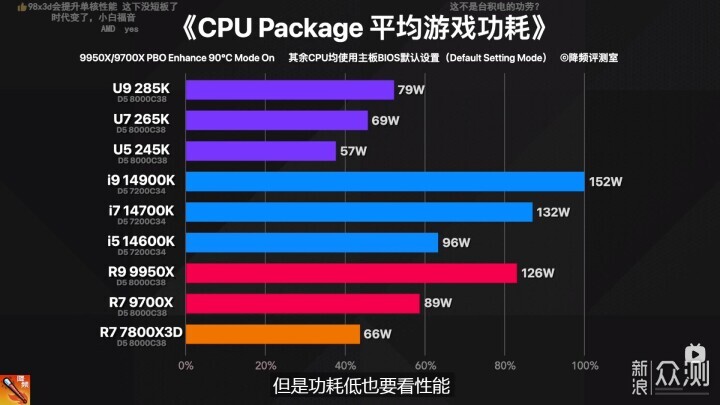 宏碁掠夺者 炫光星舰 DDR5 6000 C28 16G*2_新浪众测