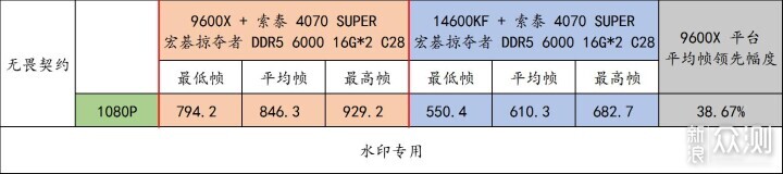 宏碁掠夺者 炫光星舰 DDR5 6000 C28 16G*2_新浪众测