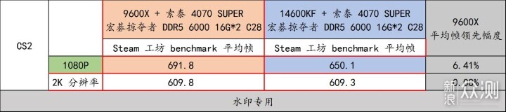 宏碁掠夺者 炫光星舰 DDR5 6000 C28 16G*2_新浪众测