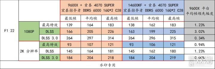 宏碁掠夺者 炫光星舰 DDR5 6000 C28 16G*2_新浪众测