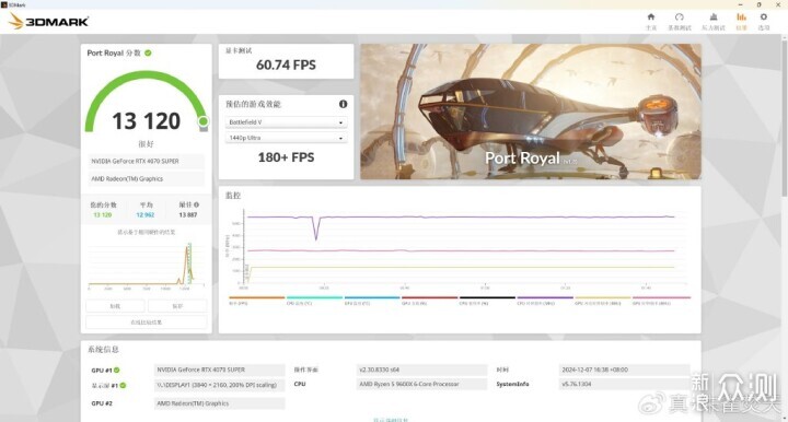 AMD Ryzen 5 9600X 真香！还选啥 14600KF 啊_新浪众测