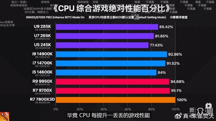 AMD Ryzen 5 9600X 真香！还选啥 14600KF 啊_新浪众测