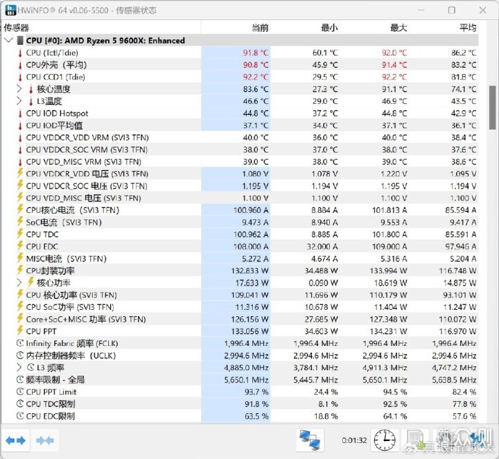 AMD Ryzen 5 9600X 真香！还选啥 14600KF 啊_新浪众测