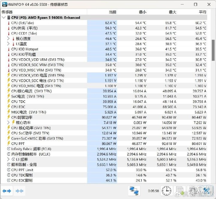 AMD Ryzen 5 9600X 真香！还选啥 14600KF 啊_新浪众测