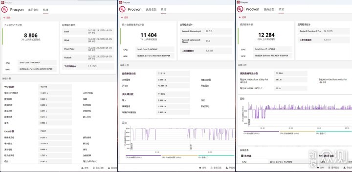 4K高特效沉浸式游戏，14700KF+RTX4070TS装机_新浪众测