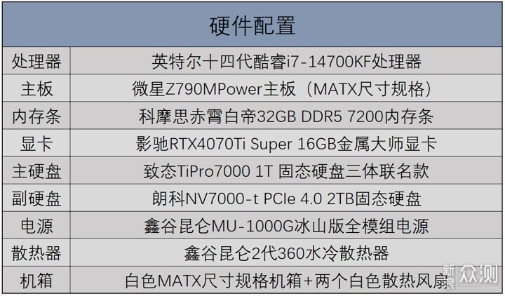 4K高特效沉浸式游戏，14700KF+RTX4070TS装机_新浪众测