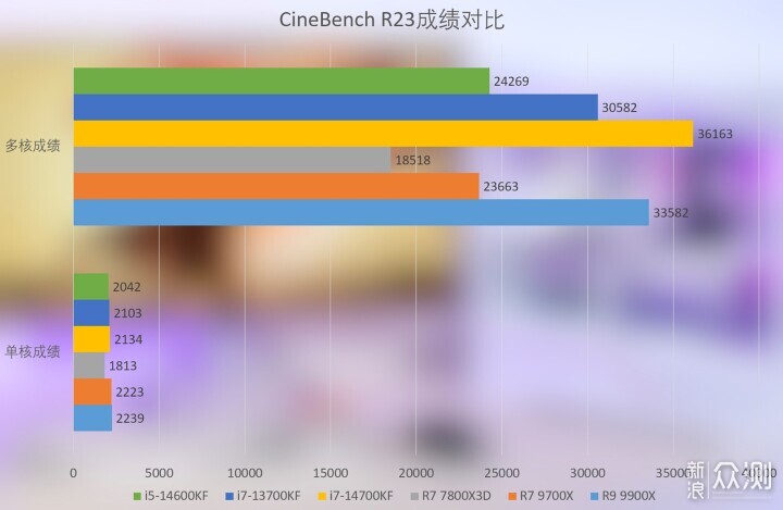 4K高特效沉浸式游戏，14700KF+RTX4070TS装机_新浪众测