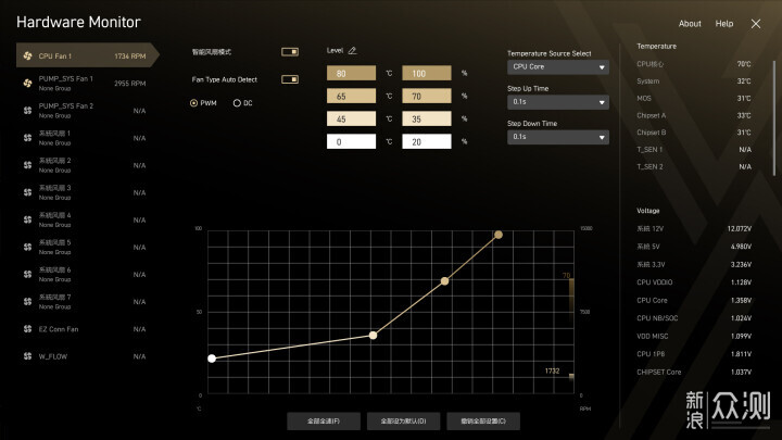 微星 MEG X870E GODLIKE 超神开箱_新浪众测