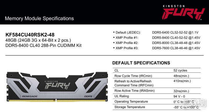 Kingston FURY Renegade DDR5 CUDIMM内存评测_新浪众测