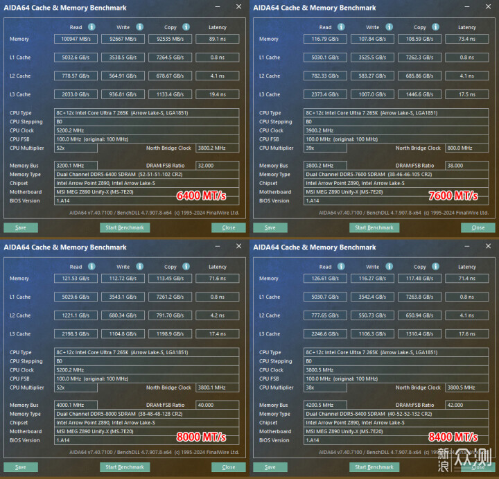 Kingston FURY Renegade DDR5 CUDIMM内存评测_新浪众测