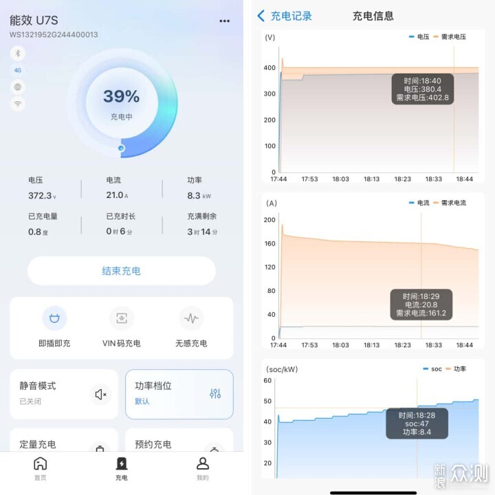 卖掉22kw，重买7kw能效U7S直流充电桩图什么_新浪众测