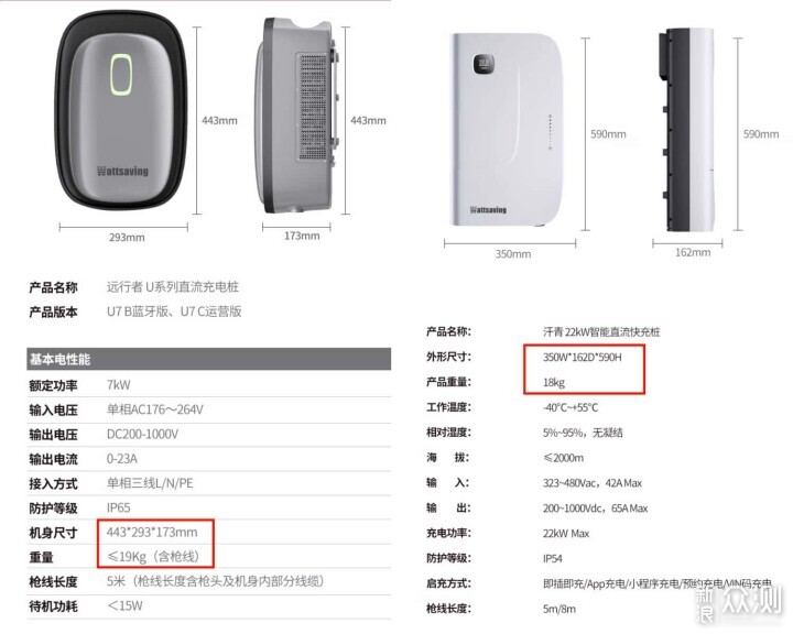 卖掉22kw，重买7kw能效U7S直流充电桩图什么_新浪众测