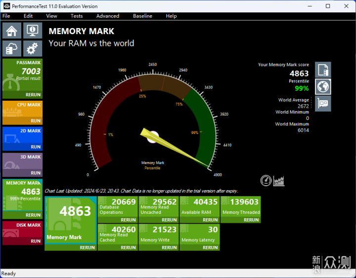 Kingston FURY Renegade DDR5 CUDIMM内存评测_新浪众测