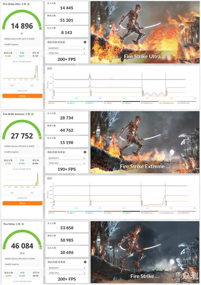 影驰4070Ti SUPER金属大师Plus显卡开箱测评_新浪众测