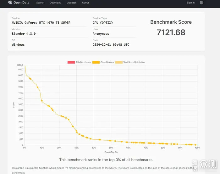 影驰4070Ti SUPER金属大师Plus显卡开箱测评_新浪众测