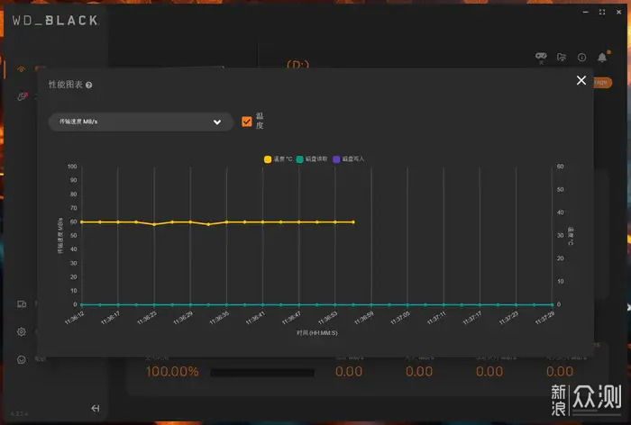 西部数据 WD_BLACK SN7100 NVMe SSD 开箱简测_新浪众测