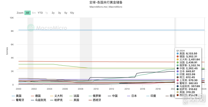 听劝买黄金，今年涨势不减，中国工艺9999_新浪众测