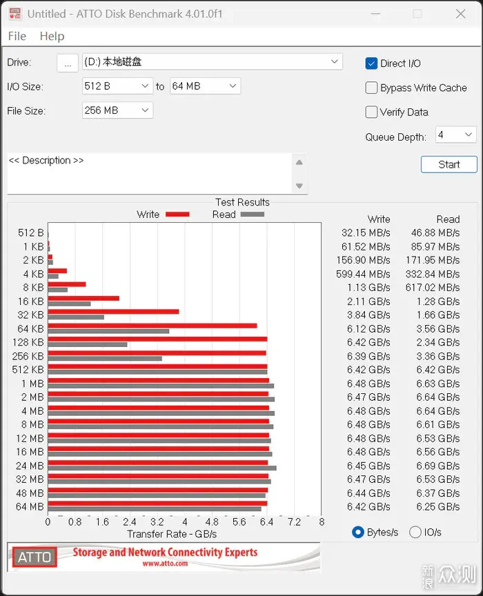 西部数据 WD_BLACK SN7100 NVMe SSD 开箱简测_新浪众测