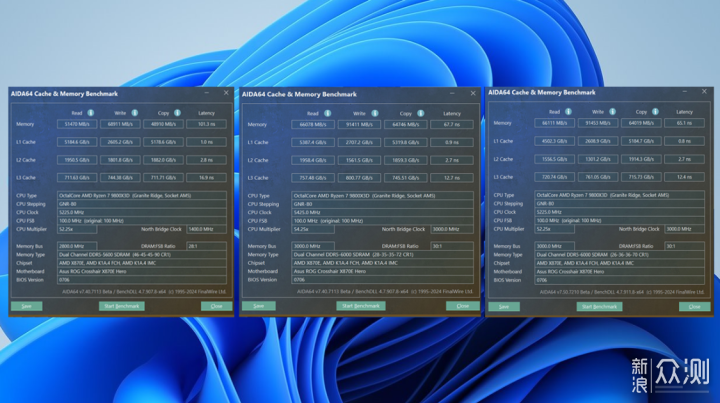 想提升AMD性能？宏碁D5 6000 C28内存实测！_新浪众测