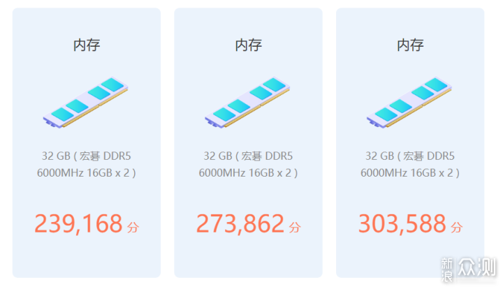 想提升AMD性能？宏碁D5 6000 C28内存实测！_新浪众测