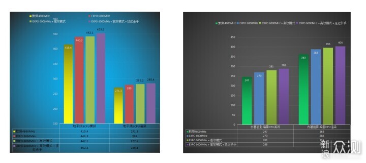 DDR5内存不到500元啦，实测国产颗粒内存_新浪众测