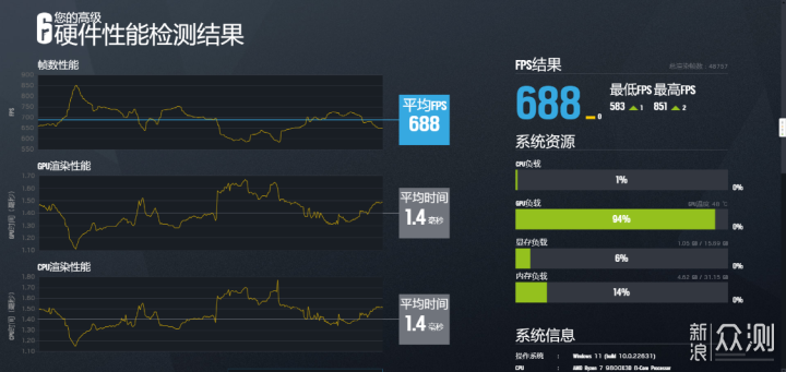 想提升AMD性能？宏碁D5 6000 C28内存实测！_新浪众测