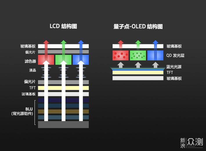 OLED显示器微星MAG 271QPX QD-OLED E2实测_新浪众测