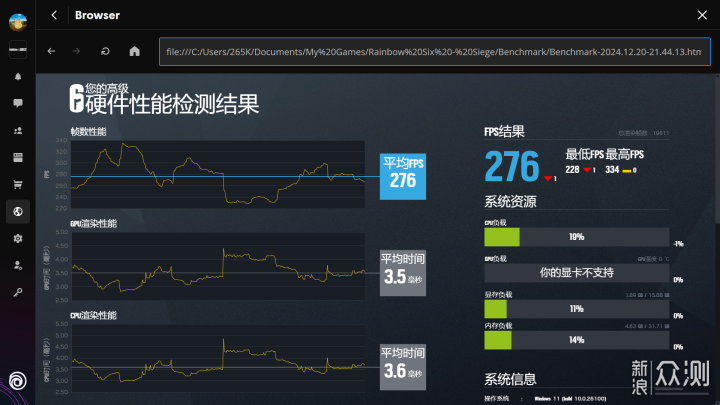 IU加I卡，U7 265K+技嘉Z890小雕+撼与科技A770_新浪众测