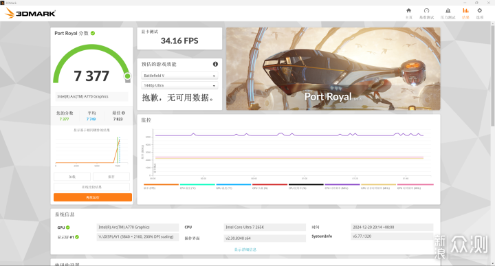 IU加I卡，U7 265K+技嘉Z890小雕+撼与科技A770_新浪众测