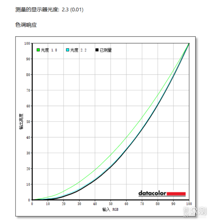 大屏极致的色彩MAG 321UPX QD-OLED显示器来袭_新浪众测