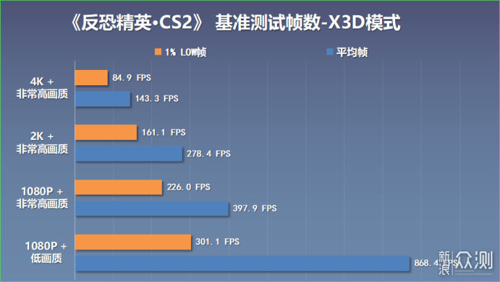 解锁98X3D最佳搭档！ X870 TOMAHAWK WIFI主板_新浪众测