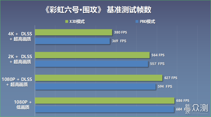 解锁98X3D最佳搭档！ X870 TOMAHAWK WIFI主板_新浪众测