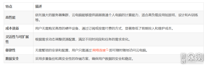 全面解析ToDesk云电脑：服务配置与应用场景_新浪众测