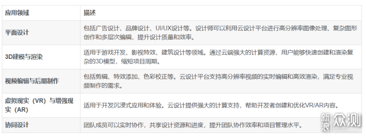 全面解析ToDesk云电脑：服务配置与应用场景_新浪众测