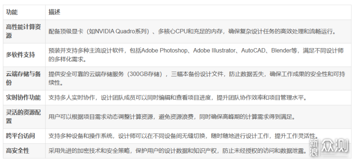 全面解析ToDesk云电脑：服务配置与应用场景_新浪众测