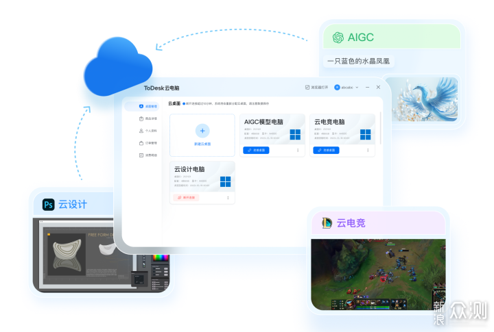 全面解析ToDesk云电脑：服务配置与应用场景_新浪众测
