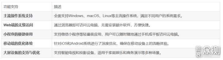 全面解析ToDesk云电脑：服务配置与应用场景_新浪众测