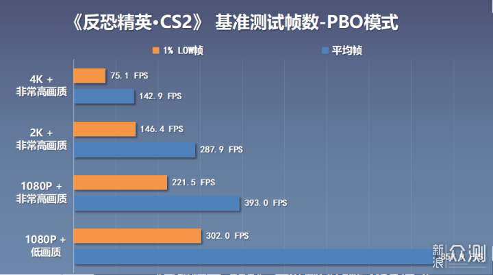 9800X3D破价可期？搭配4070TiS显卡装机分享_新浪众测