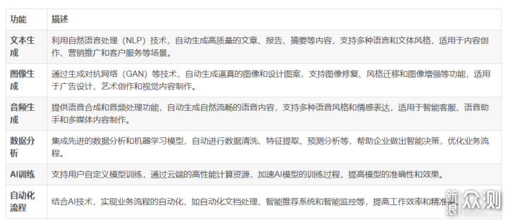 全面解析ToDesk云电脑：服务配置与应用场景_新浪众测